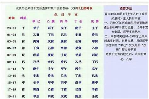 生辰重量|線上八字計算機，算算自己八字有多重？簡易命理算命。